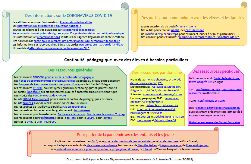 Synthese Continuite Pedagogique Et Eleves A Bep Vers Une Ecole Inclusive