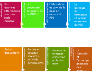 plan-circulaire