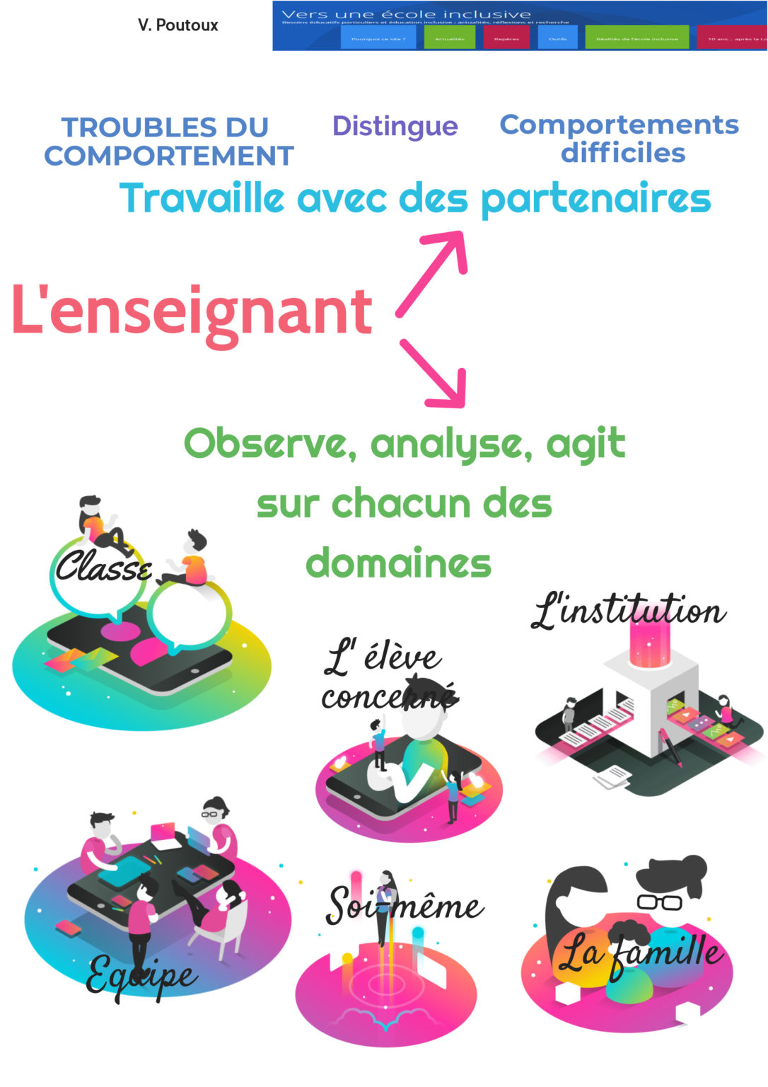 Comportements difficiles ? Troubles du comportement ? AKEDUC